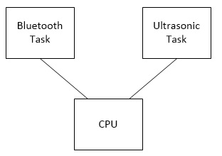 CmpE146 S13 T3 software.jpg