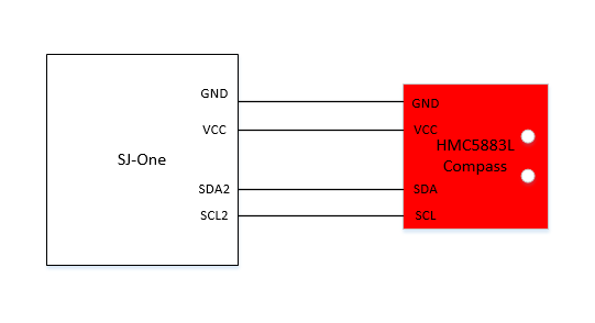 Cmpe146 F15 smartcar compassInterface.png