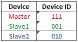 CmpeE244 S14 T2 device id.jpg