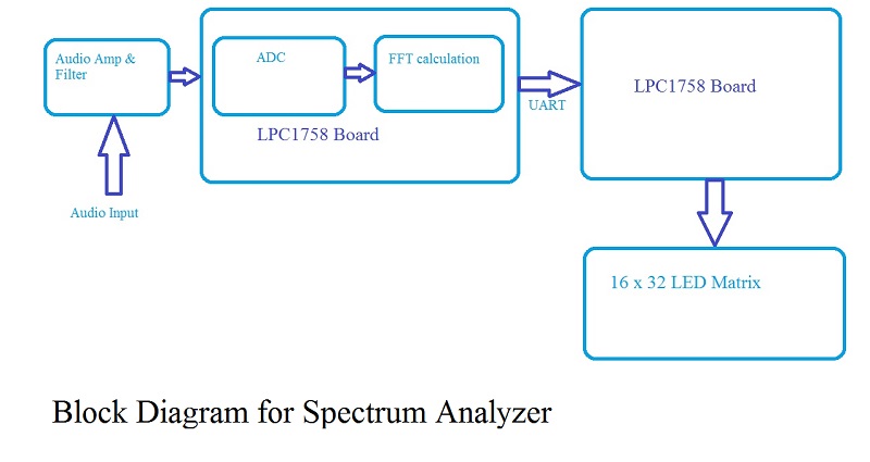 Spring14 Spectrum Analyzer.jpg