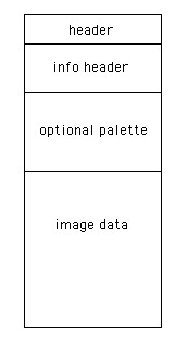 BMP file format