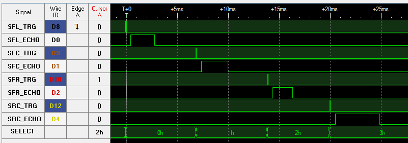 Logic analyzer output of sensor signals.