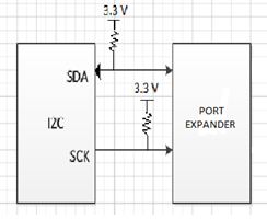 Figure 4: I2C bus