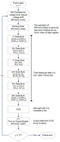 File:CmpE244 S14 11 WriteDataToEPD.jpg