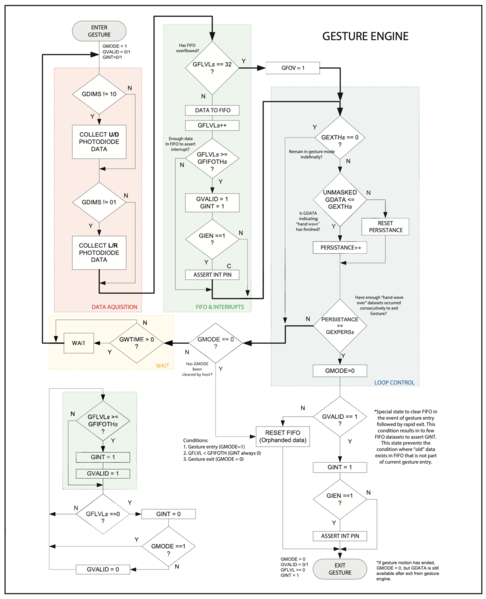 File:GestureEngine.png
