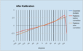 CMPE243 F15 Minion Compass AfterCalibration.png