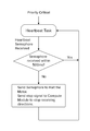 CMPE244 S16 TeamAhava Task Communication 003.png