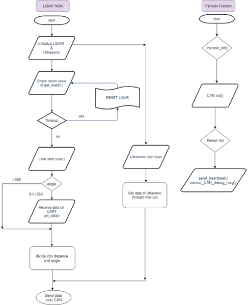 File:TechSavy Sensor flowchart.png