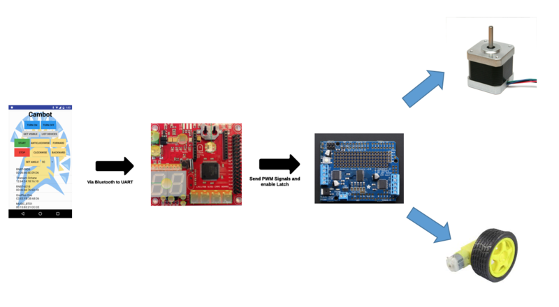 File:CmpE244 S17 CamBot Interface.png