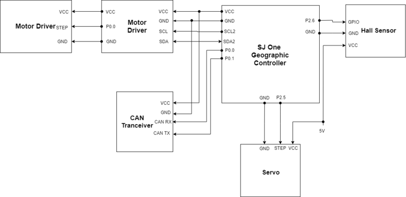 File:Cmpe243 motor.png