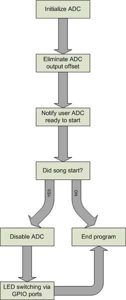 File:LED display-SWblock.png