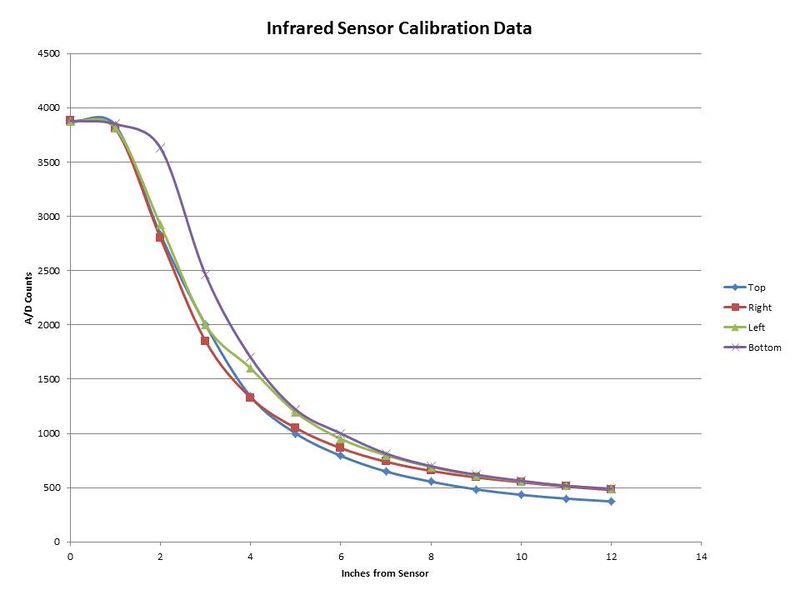 File:Obstacle Cal data.jpg