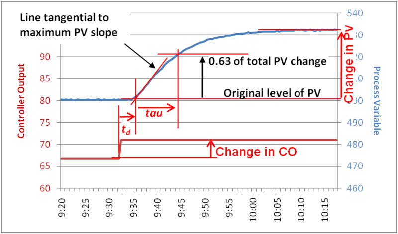 File:S15 146 G1 StepTestcohen.png