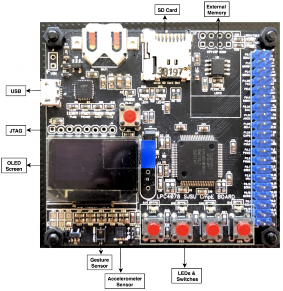 File:Sj2Board.png