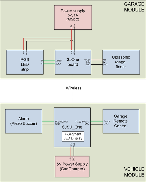 File:GarageParkingAssistant HWSchematic.png