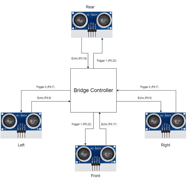 File:Sensor block diagram.jpg