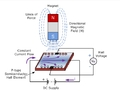 CMPE243 F16 SnF HallEffectSensor.png