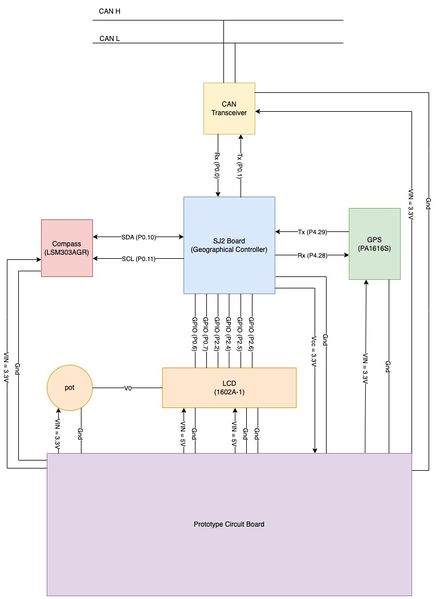 File:Geo diagram tz.jpeg