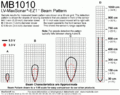 Beam Pattern MB1010 EZ1.gif