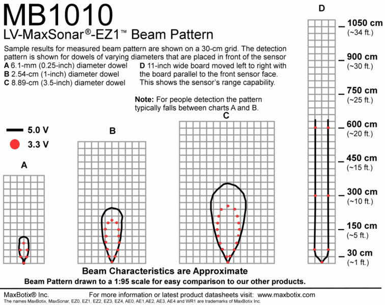 File:Beam Pattern MB1010 EZ1.gif