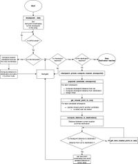 Figure #. Checkpoints Algorithm