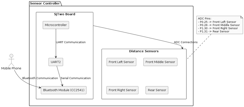 File:Sensor hw.png