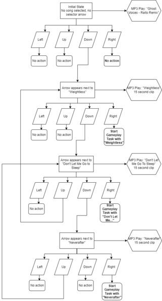 File:Song Select State Diagram(DDRTOS).png