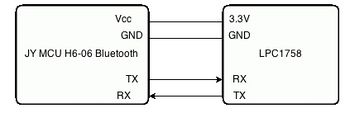 Bluetooth Connection