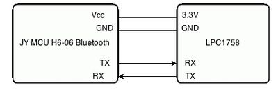 Bluetooth Connection