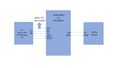 CMPE244 SP17 MyAutoHealth LCDBlockDiagram.jpg