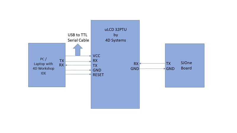 File:CMPE244 SP17 MyAutoHealth LCDBlockDiagram.jpg