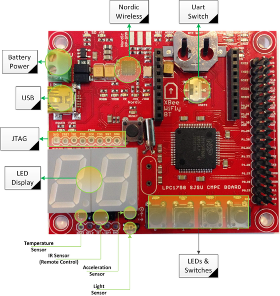 File:Devtutorial SjOneBoardOverlay.png