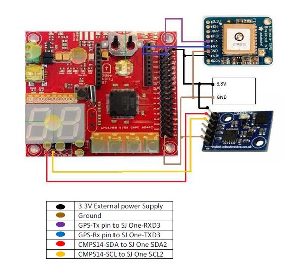 Geo Module