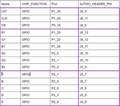 Pin Connections between SJtwo Board and RGB LED Matrix