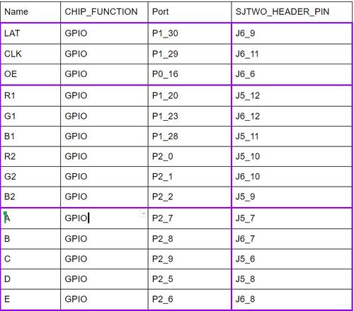 Pin Connections between SJtwo Board and REG LED Matrix