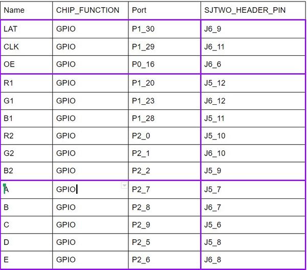 Pin Connections between SJtwo Board and REG LED Matrix