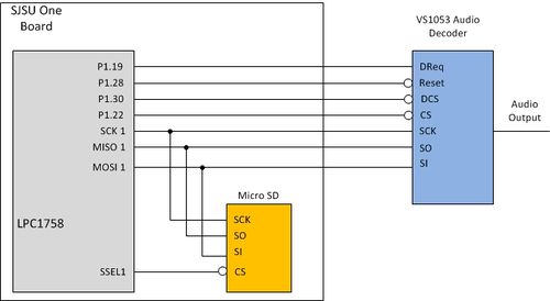 Figure 1. Schematic of the Hardware Design of the Mp3 Player