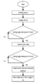 CMPE243 F15 Minion Sensor software Design.png