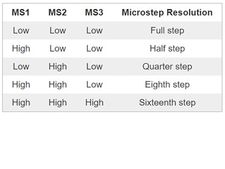 Cmpe244 S18 Watchdogs microstep.jpg