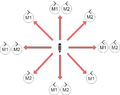 Cmpe 244 S18 Pen movement vs Motor Rotation.png