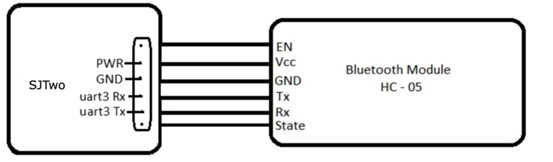 File:Bt pin.png