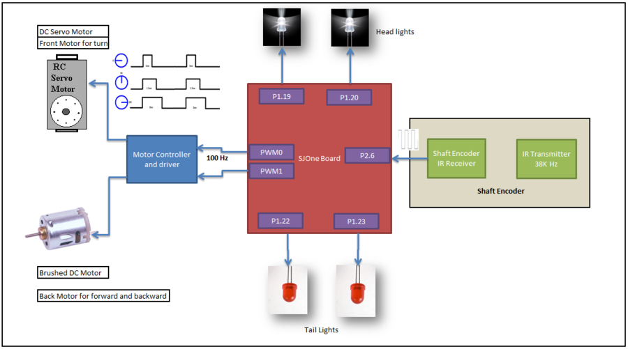 CMPE243 F14 TEAM2 Motor controller.png