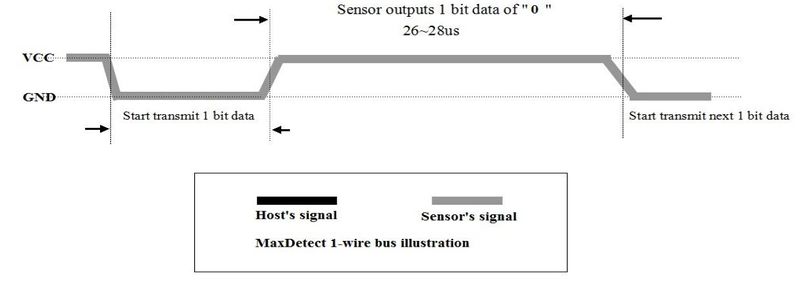 File:CmpE244 S14 SWC DHT22 DATA 0 STREAM.JPG
