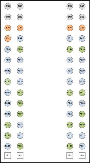 Figure 2: The Pin Diagram for the LPC2148 Microcontroller.