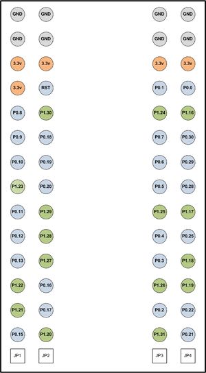 Figure 2: The Pin Diagram for the LPC2148 Microcontroller.