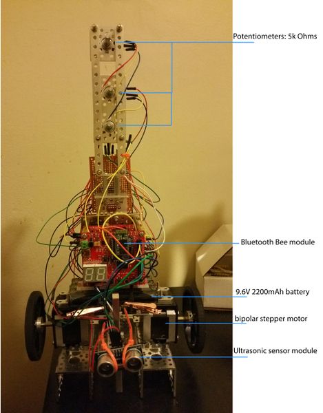 File:S15 146 G8 robotFrontLabeled.jpg