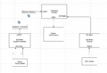 AW block diagram.png