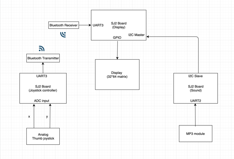 File:AW block diagram.png