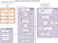 RobotSoftwareDiagram.bmp