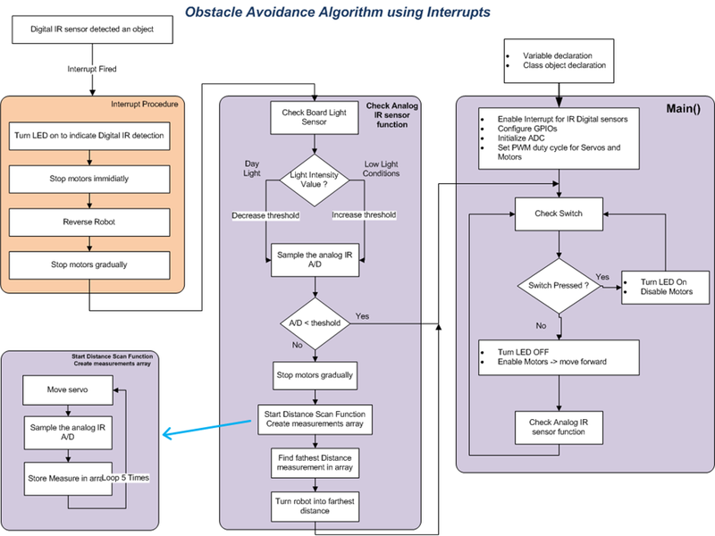 File:RobotSoftwareDiagram.bmp